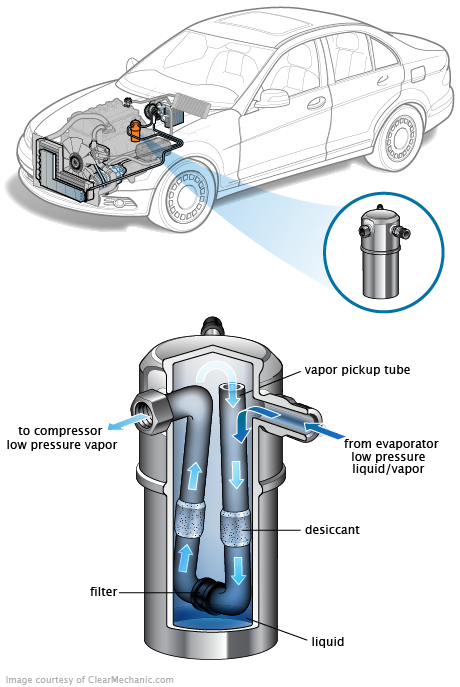 See C2874 repair manual